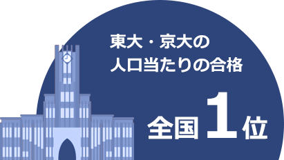 東大・京大の人口あたりの合格 全国1位