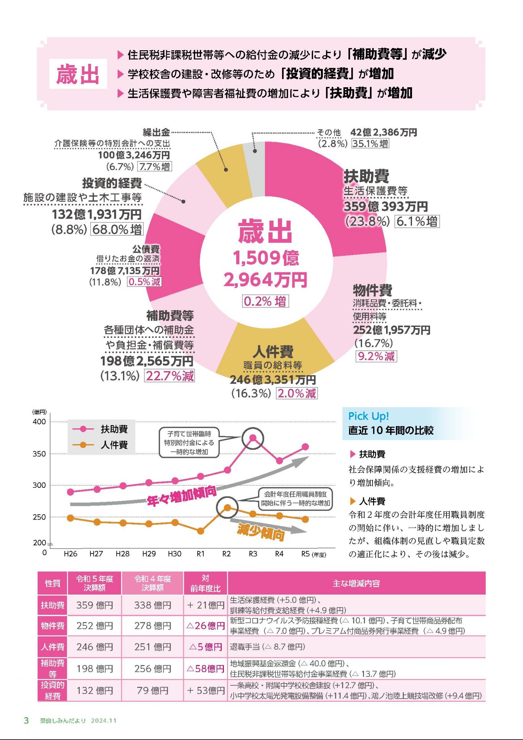ウェブブック - 令和6年11月1日号webブック　1～11p 3ページ目