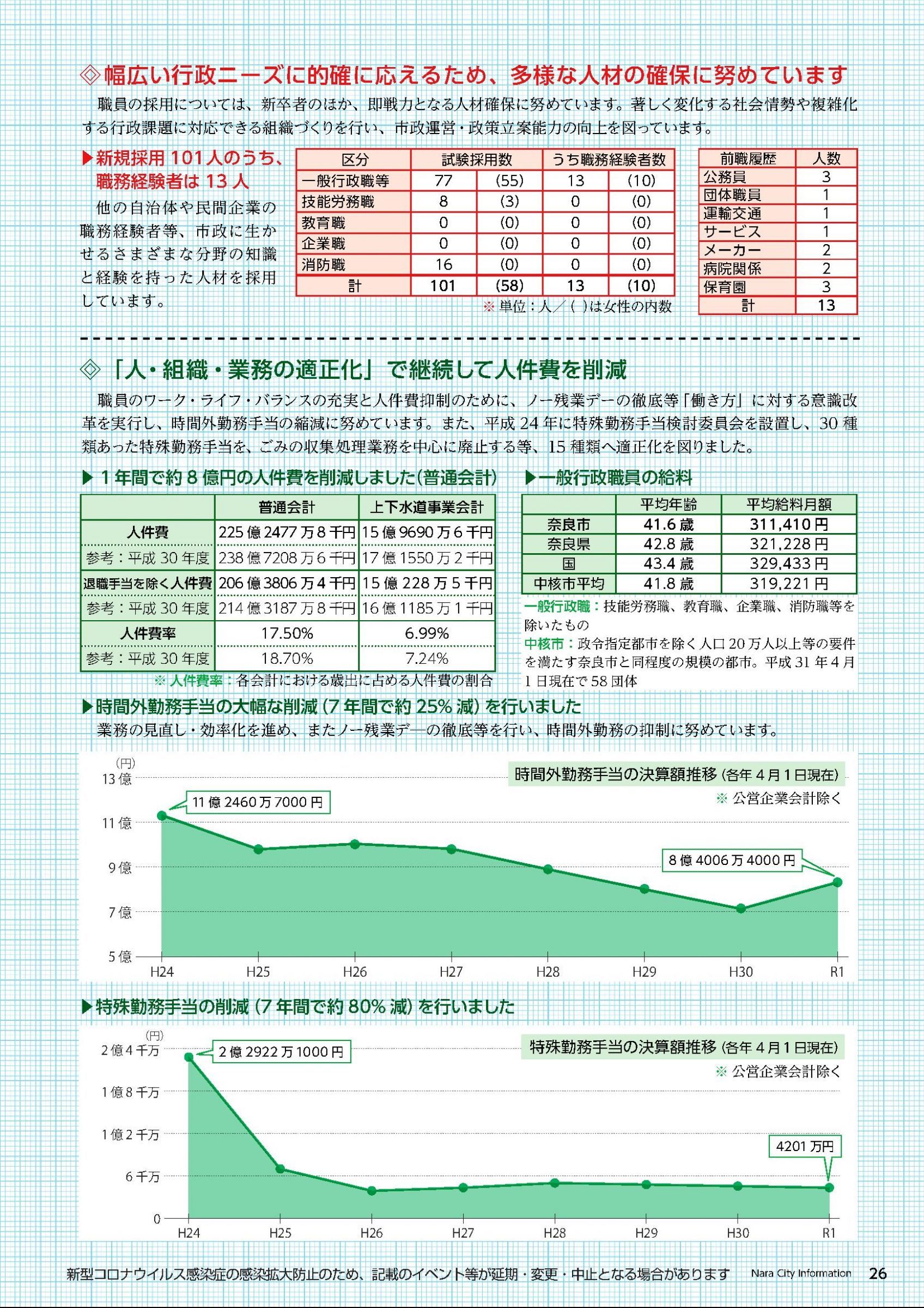 ウェブブック - しみんだより令和2年12月号webブック12～34p 15ページ目