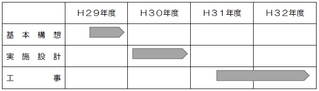 本庁舎耐震化事業スケジュールの画像