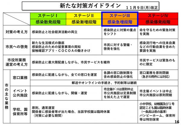 新たなガイドライン(11月9日(月)改正)