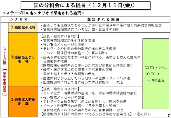 国の分科会による提言(12月11日(金曜日))