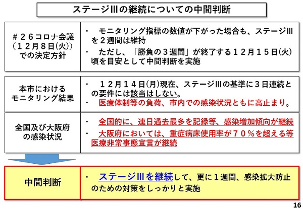 ステージ3の継続についての中間判断