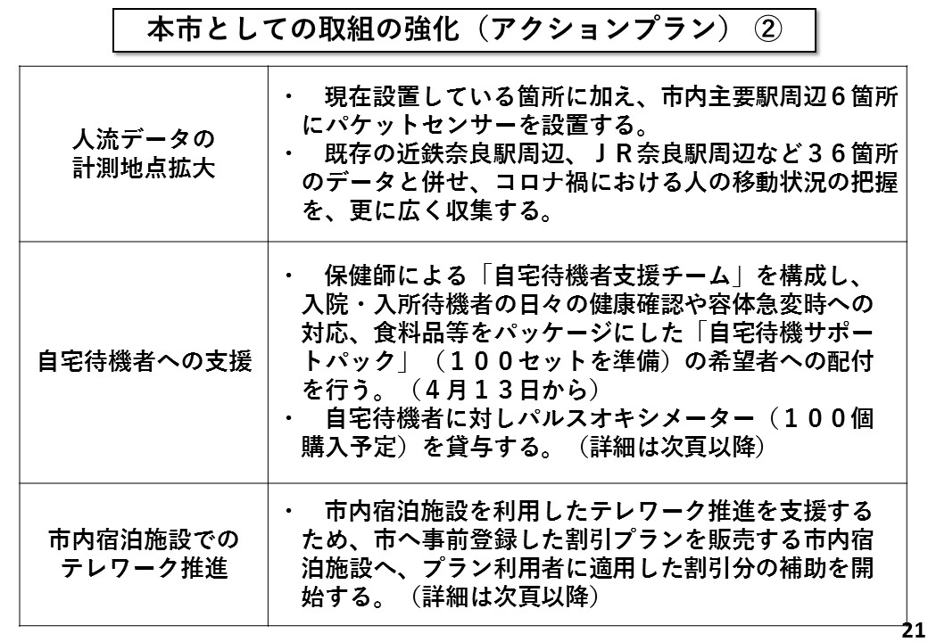 本市としての取組の強化(アクションプラン) (2)