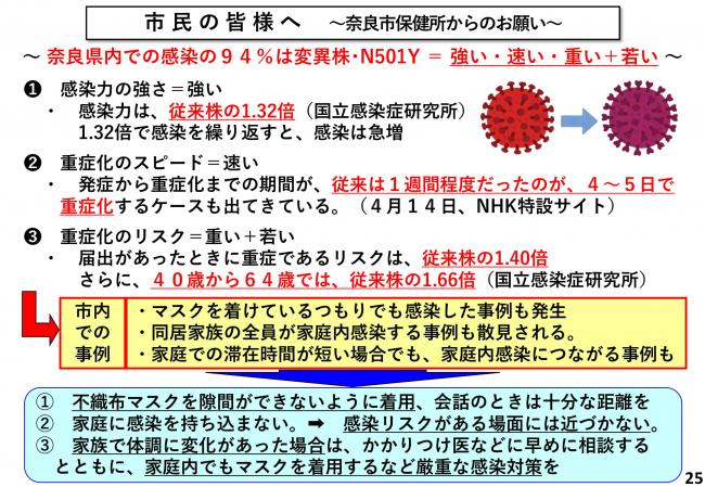市民の皆様へ ~奈良市保健所からのお願い~
