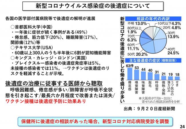 新型コロナウイルス感染症の後遺症について