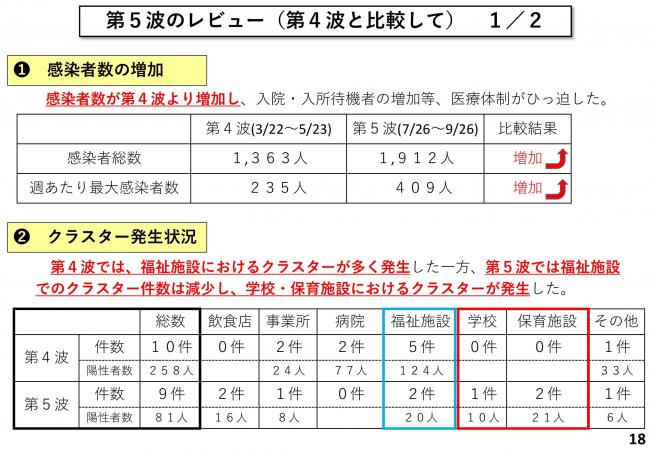 第5派のレビュー(第4派と比較して)1/2