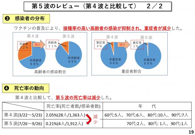 第5波のレビュー(第4波と比較して)2/2