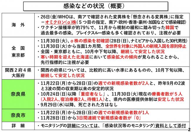 感染などの状況(概要)