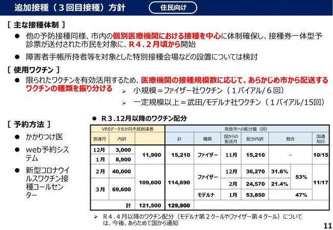 追加接種(3回目接種)方針(住民向け)