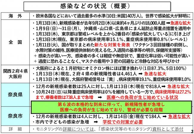 感染などの状況(概要)