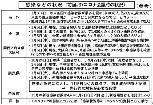 感染などの状況(前回#37コロナ会議時の状況)