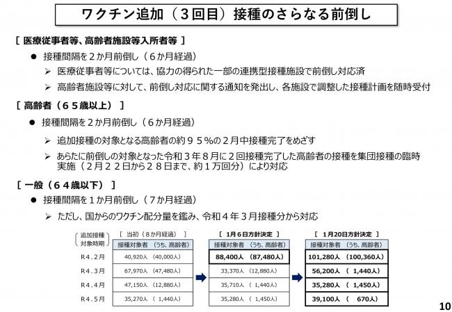 ワクチン追加(3回目)接種のさらなる前倒し