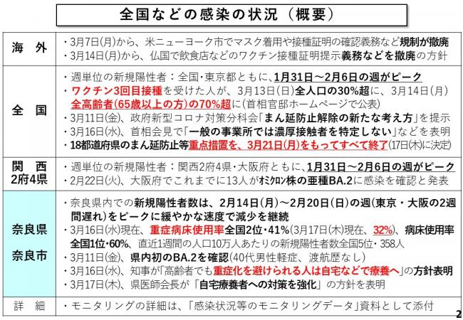 全国などの感染の状況(概要)