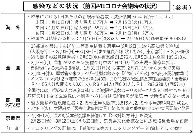 感染などの状況(前回#41コロナ会議時の状況)(参考)