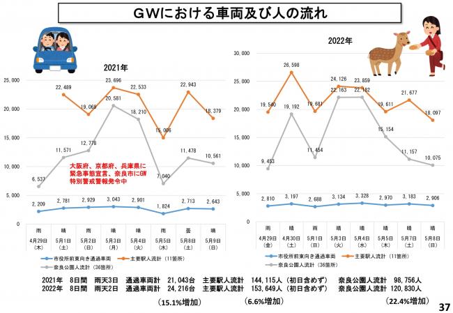 GWにおける車両及び人の流れ