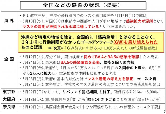 全国などの感染の状況(概要)