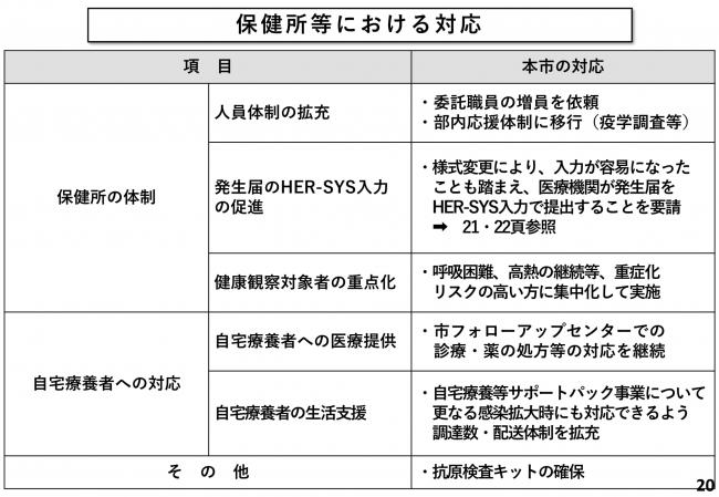 保健所等における対応