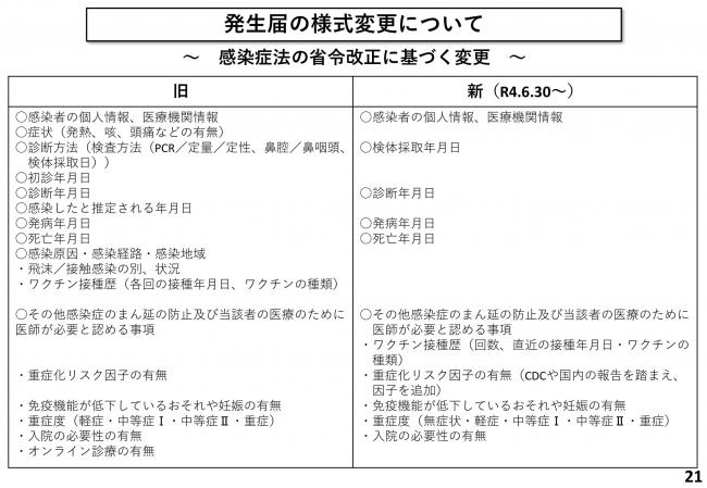 発生届の様式変更について ~感染症法の省令改正に基づく変更~