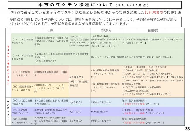 本市のワクチン接種について(令和4年9月20日時点)