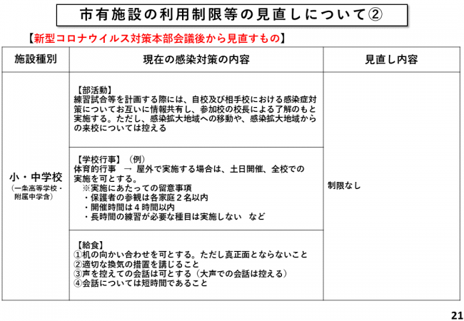市有施設の利用制限等の見直しについて(2)