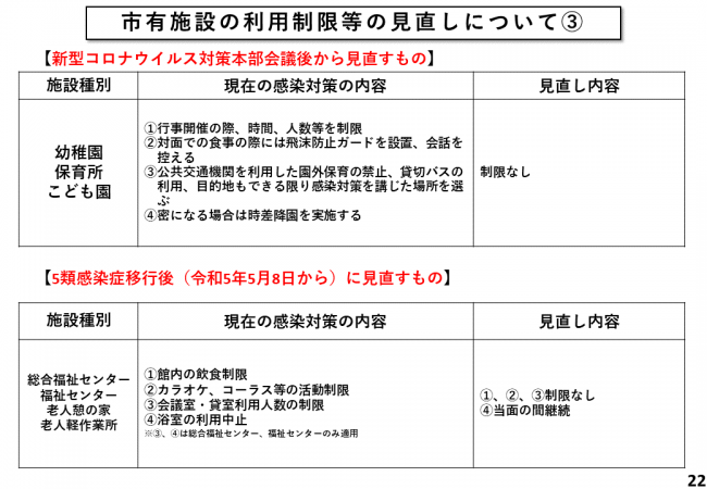 市有施設の利用制限等の見直しについて(3)