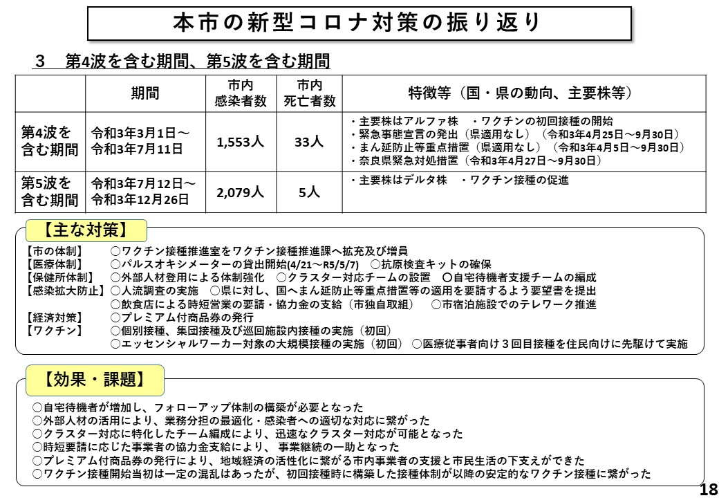 本市の新型コロナ対策の振り返り(第4波を含む期間、第5波を含む期間)