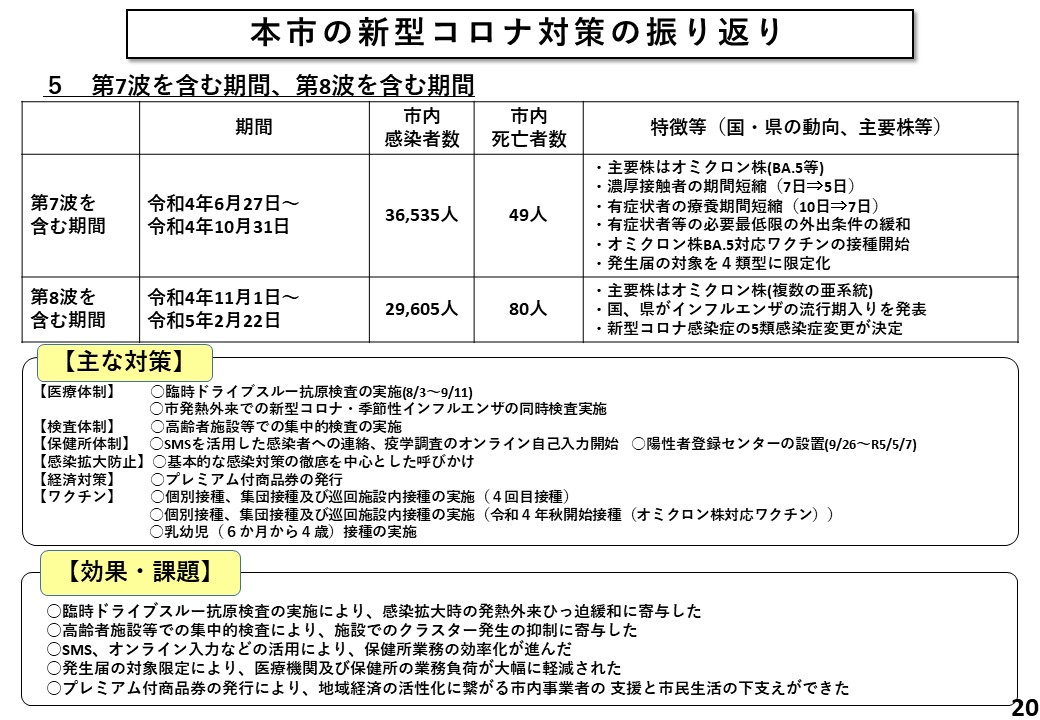 本市の新型コロナ対策の振り返り(第7波を含む期間、第8波を含む期間)