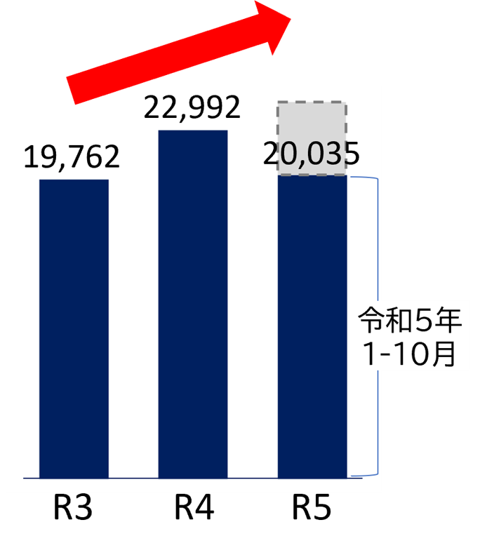 出場件数(令和3年~5年)