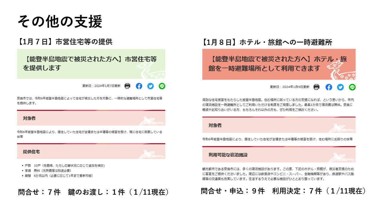 その他の支援(市営住宅等の提供・ホテル旅館の一次避難所利用)