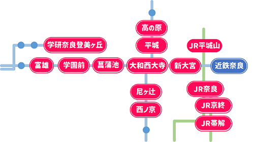 近鉄奈良駅の位置