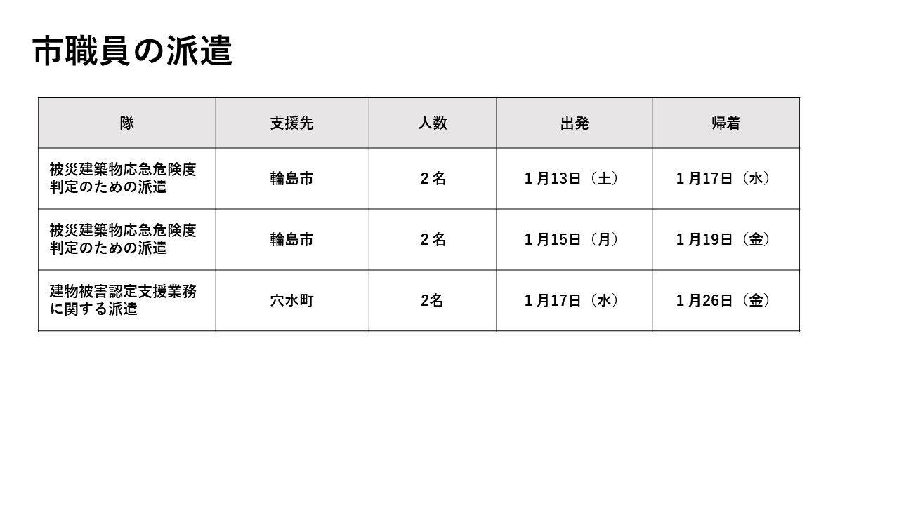 市職員の派遣(建築物応急危険度判定のための派遣)