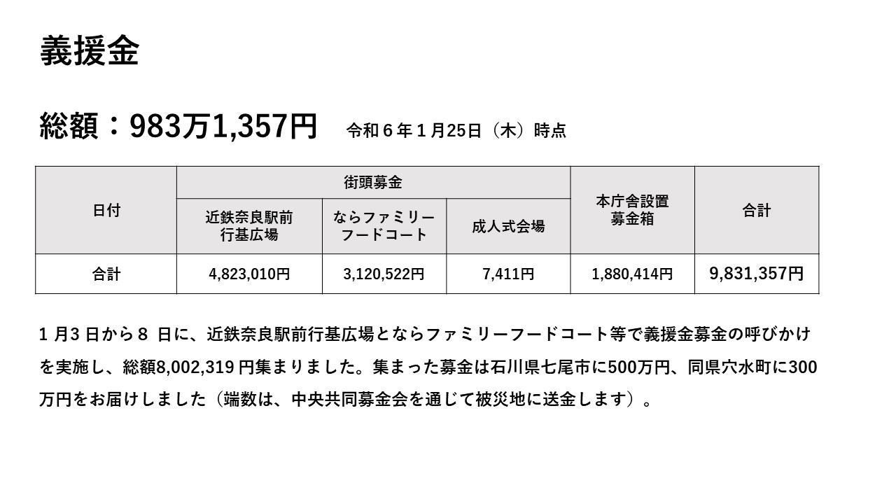 義援金(金額等)