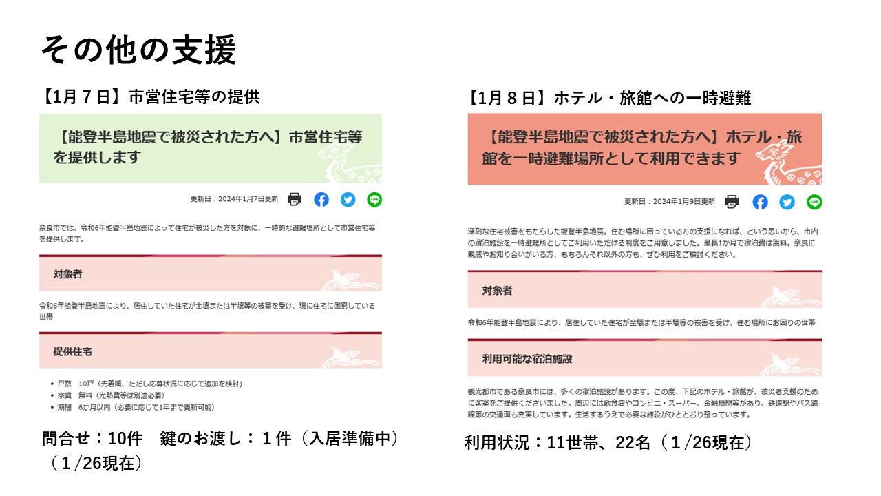 その他の支援(市営住宅等の提供・ホテル旅館の一次避難所利用)