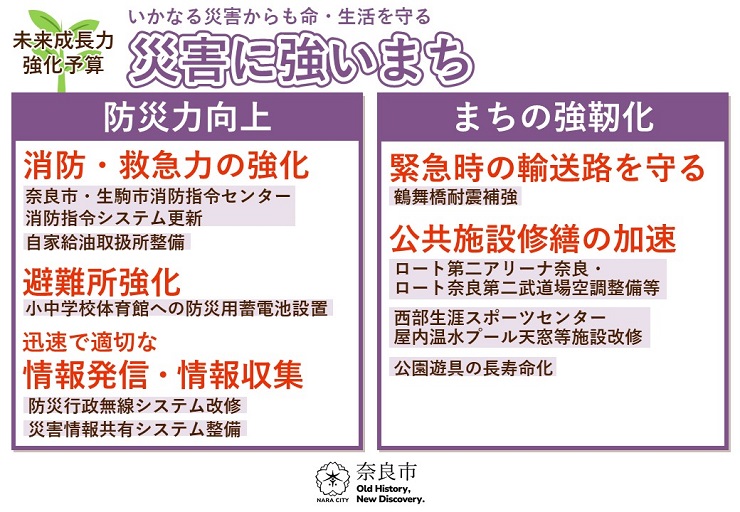 いかなる災害からも命・生活を守る　災害に強いまち