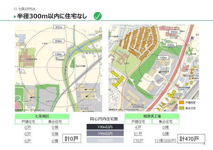 半径300m以内に住宅なし スライド画像