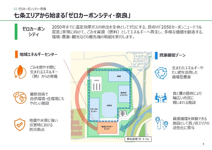 ゼロカーボンシティ 2050年までに温室効果ガスの排出を全体としてゼロにする、政府の「2050カーボンニュートラル宣言」実現に向けて、ごみを資源(燃料)としてエネルギーへ再生し、多様な価値を創造する、環境・農業・観光などの最先端の取組を実行します。