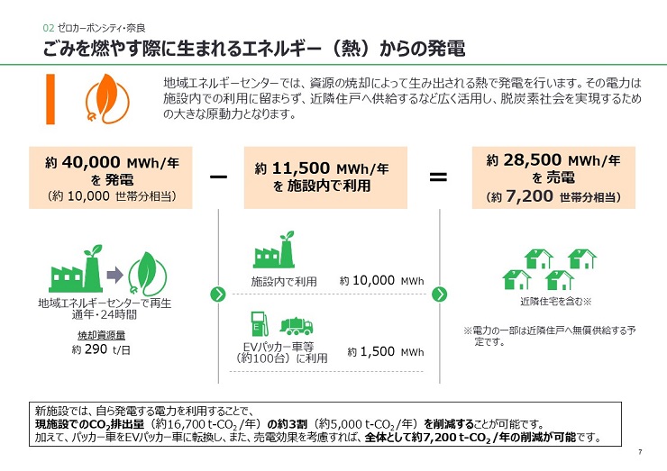 地域エネルギーセンターでは、資源の焼却によって生み出される熱で発電を行います。その電力は施設内での利用に留まらず、近隣住戸へ供給するなど広く活用し、脱炭素社会を実現するための大きな原動力となります。