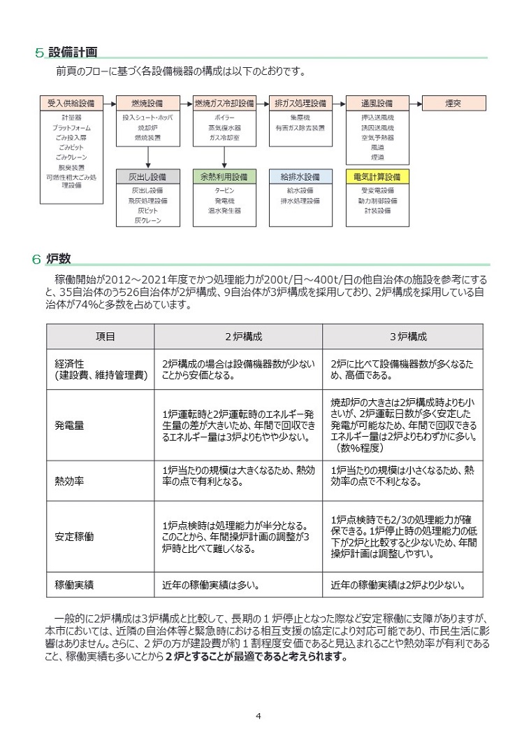 2地域エネルギーセンター(焼却施設)整備の基本条件 スライド画像③