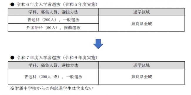 一条高等学校の学科再編について