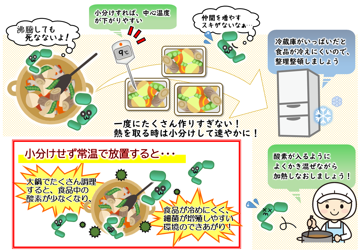 熱に強いウエルシュ菌とセレウス菌の食中毒対策についてのイラストです。