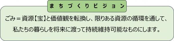 まちづくりビジョン ごみイコール資源と価値観を転換し、限りある資源の循環を通して、私たちの暮らしを将来にわたって持続可能なものにします。