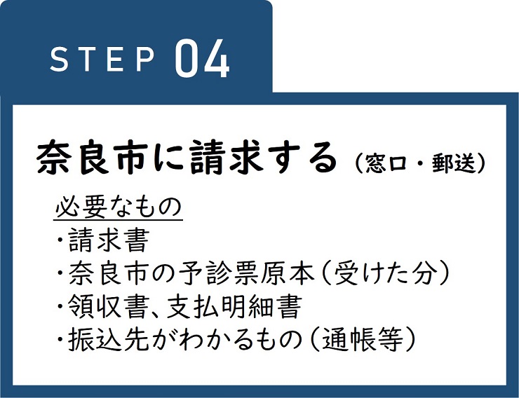 ステップ４奈良市に請求する