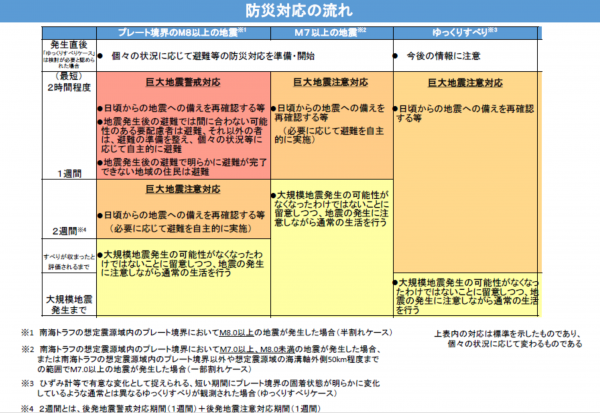 対応の流れ