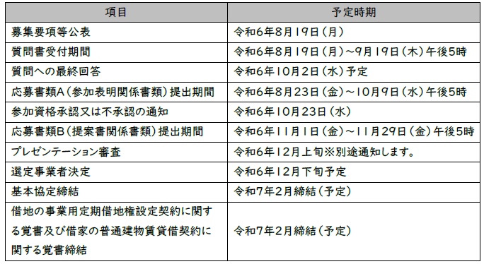 スケジュールの一覧画像