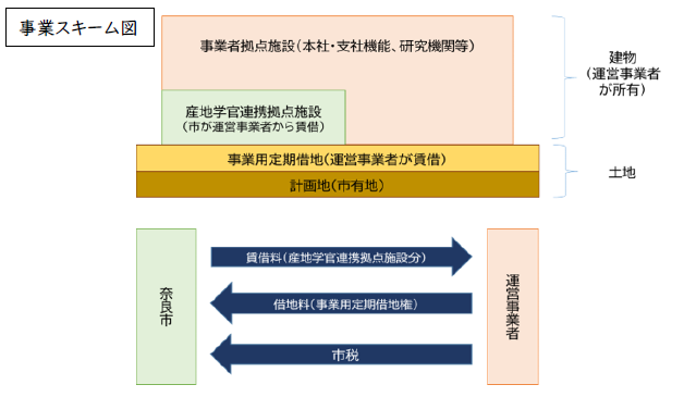 事業スキーム図