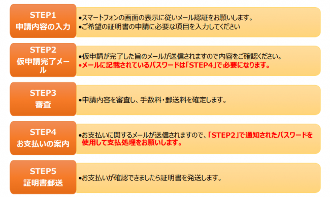 フロー図