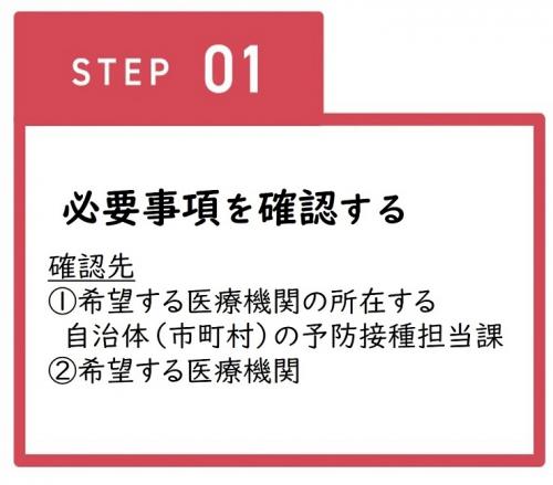 ステップ１必要事項を確認する