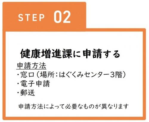 ステップ２健康増進課に申請する