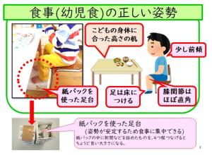 食事の正しい姿勢①こどもの身体に合った高さの机②少し前傾③紙パックを使った足台④足は床につける⑤膝関節はほぼ直角